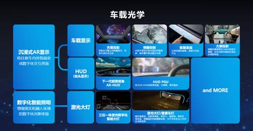 光峰科技亮相ces 2024,中國車載光學(xué)產(chǎn)品走向全球舞臺