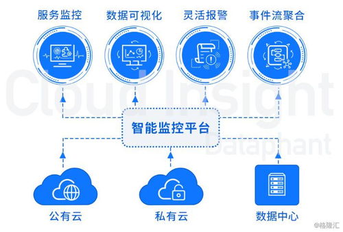 賦能數字化 云智慧海外上市在即，引領網絡科技新浪潮
